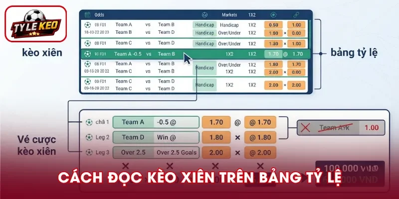Cách đọc kèo xiên trên bảng tỷ lệ