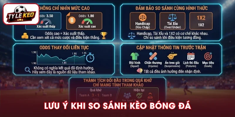 Lưu ý khi đánh giá Odds trong bóng đá