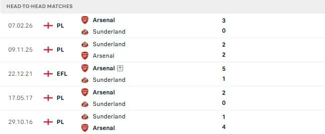Sunderland vs Arsenal