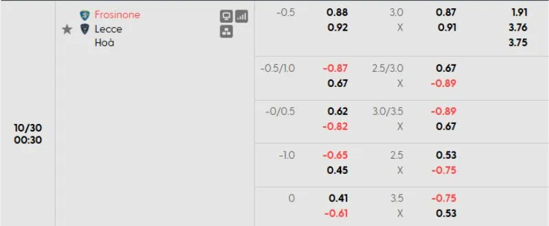 Tỷ lệ kèo bóng đá Frosinone vs Lecce